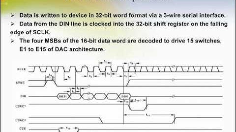 Fully Accurate, 16-Bit, UnBuffered VOUT Quad SPI Interface DAC: AD5066
