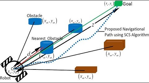 Introduction to Path Planning in Mobile Robots-Part 1