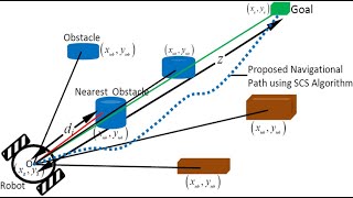 Introduction to Path Planning in Mobile Robots-Part 1