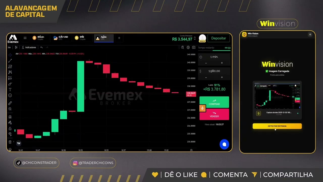 Alavancagem de Capital Usando IA Win Vision de R$500,00 pra mais de R$10.000,00