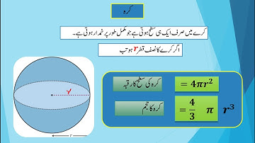 BMC Edu.Urdu Math-2 Chp 7 Mensuration Part-I