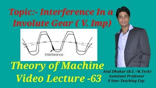 Interference in a Involute Gear ( Theory of Machine Video Lecture ) By- Atul Dhakar