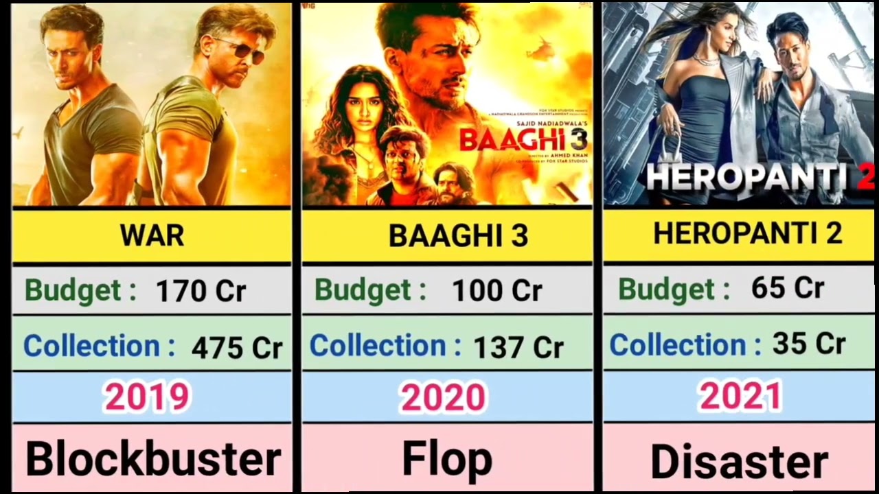 Tiger shroff  all movie verdict 2023 II Tiger shroff all flop and hit movie list