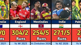 Highest Score in T20 Cricket History | Highest Team Total in T20