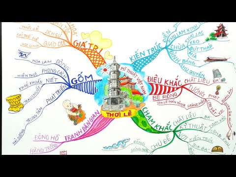 Video Sơ đồ tư duy Mĩ thuật Việt Nam Thời Lê - youtube
