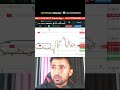 mindset and trading psychology buildup crypto bitcoin #trading #bitcoin