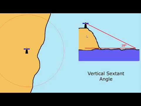 8 How to use Position Lines in Navigation   Tutorial