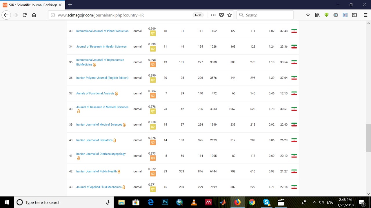 SCImago Journal Rank (SJR) and Afghanistan