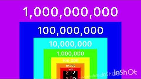 Numbers 0 to Decillion with sound effects