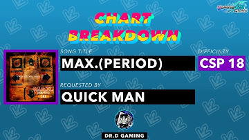 MAX.(Period) CSP Chart Breakdown by Quick Man