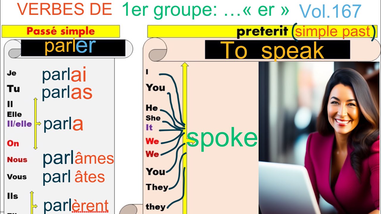 10 Phrases Au Passe Simple En Anglais www.youtube.com