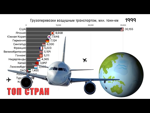 международные перевозки грузов услуги