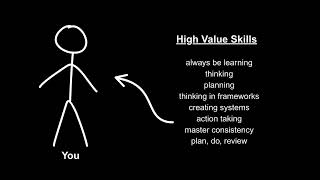 The Freedom After 40 Podcast: Episode #14 - Building High Value Skills
