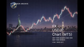 USDJPY Live Chart –6/17(Wed) New York Session