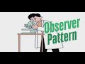 Design Pattern : Observer pattern implementation