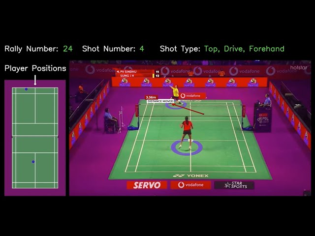 New technology in badminton - Automated data collection using AI tech - Matchday ai Explainer Video class=