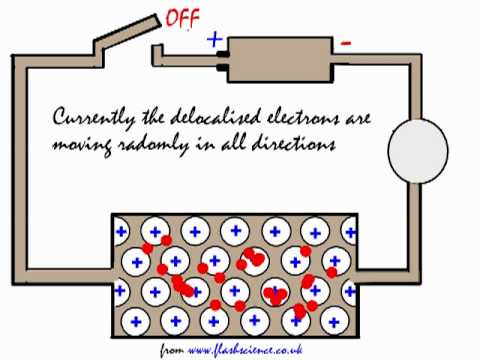 What does electricity do?