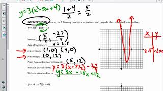 Quadratics - Intercept Form Graphing