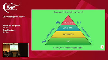 Do you verify your Views? | Sebastian Bergmann & Arne Blankerts | IPC 2018