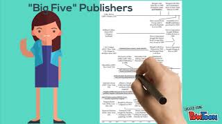Modern Publishing Methods