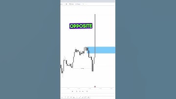 Hoe ICT Breaker-blok te gebruiken #handelen #forex #forexhandel #beleggen #forexleven