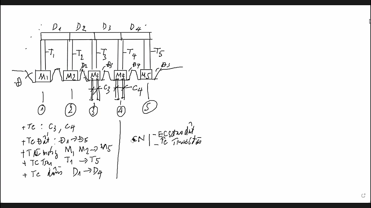 Tổ chức xây dựng 2 - Buổi 3