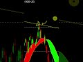 แท่งที่สำคัญห้ามพลาด  #วิเคราะห์หุ้น #หุ้น #set #nasdaq #set50 #dowjones #กราฟหุ้น #ลงทุน #homily