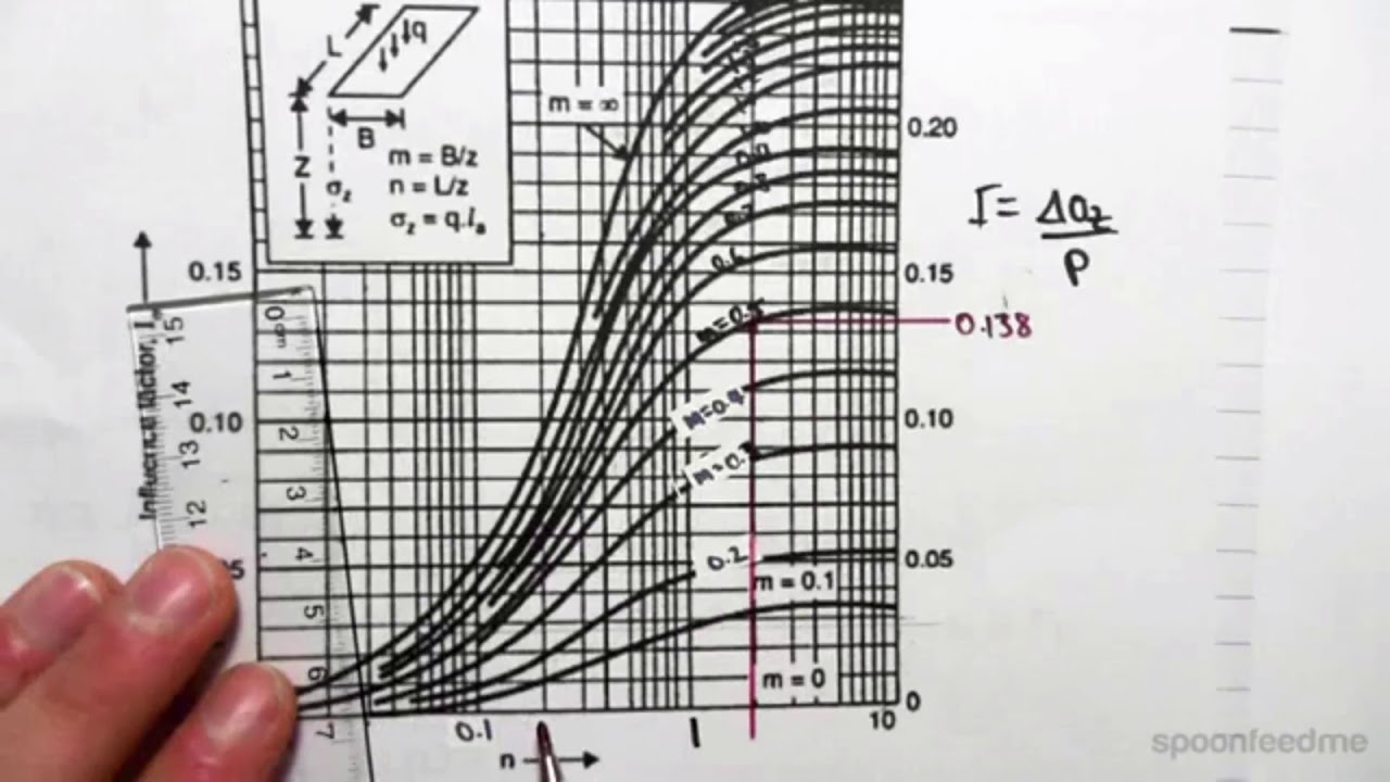 11.4 Stress Increase under a Rectangular Foundation inside