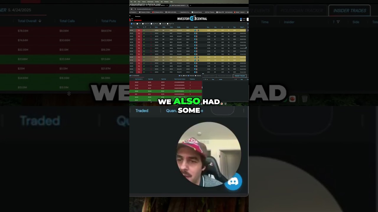 Some Options Flow Recap 📊 via 
