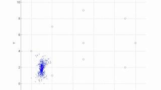 Particle Filter with rotational noise of 3 and translational noise of 6.mp4