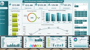 Sales Business Intelligence Dashboard in Excel
