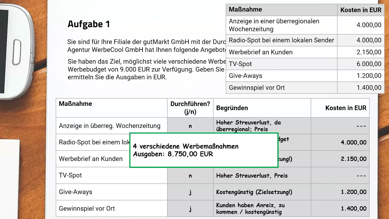 Update Übungsaufgabe Werbemaßnahme \u0026 Werbeerfolg (Verkauf \u0026 Werbemaßnahmen, Geschäftsprozesse Einzelhandel)
