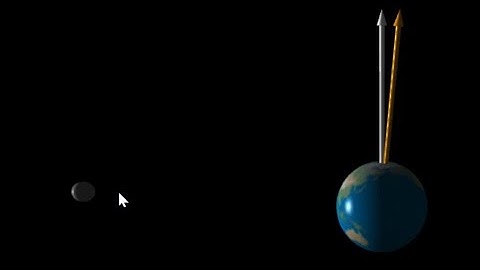 NTUEE vpython project 3 普物 月球進動