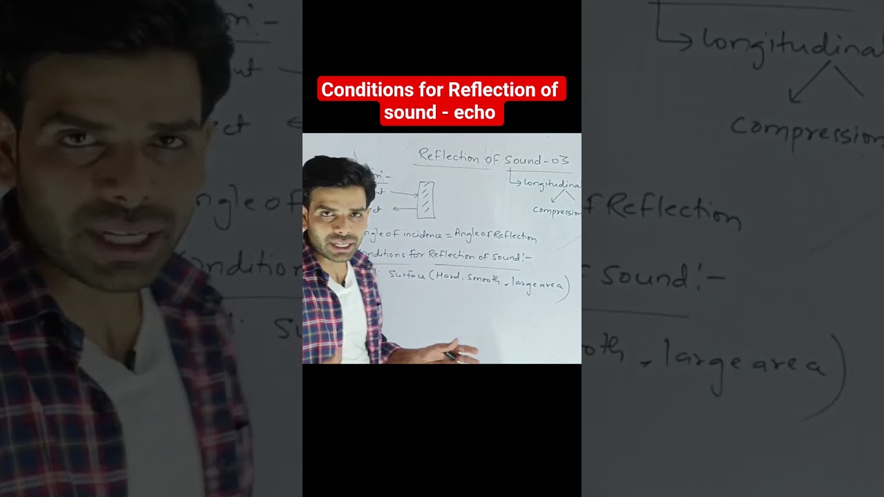 Conditions for Reflection of sound - echo !!