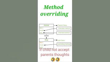 method overriding in java