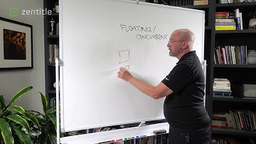 Zentitle Floating and Concurrent Licensing