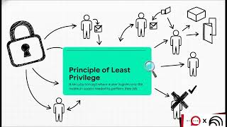 Fighting External Threats | Intranet Security Essentials