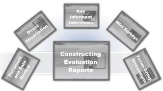 USAID Rapid Data Collection Methods