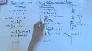 Grade 12 Patterns - What you must know Wealth
