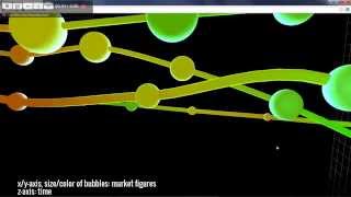 Bubble Maps: Browser based 3D Visualization with Three.js