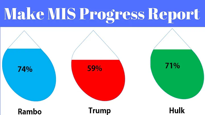 Make MIS Report In Excel Water Drop Chart