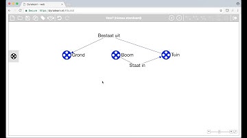 02 Configuratie (modelniveau: standaard)