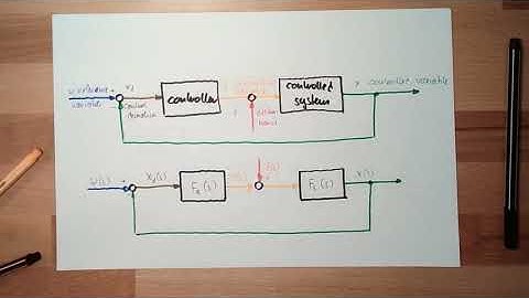 Control 46: Control Loop Model (Old)