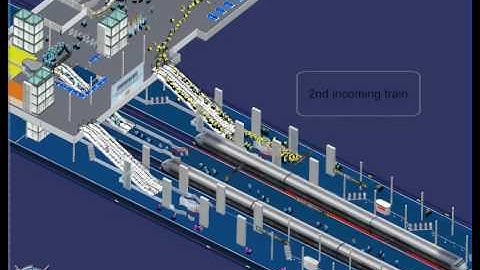 CAST Pedestrian Flow Simulation - Train Station
