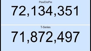 PewDiePie vs T-Series I Who Will Win !!