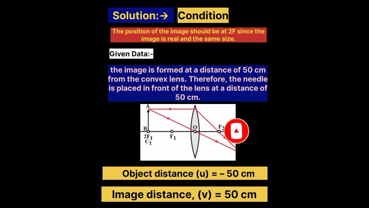 Crack Any Convex Lens Problem | Lens Formula & Power Explained | Physics |
