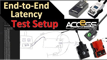 Latency / Packet Rate Testing - The Setup