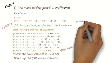 C Programming : Post & Pre Increment & Decrement Operators