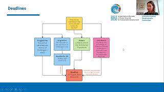 #OceanDecade Call for Decade Actions No. 05/2023 - FAQ Information Session #2