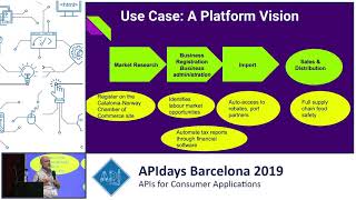 How APIs Create Government-as-a-Platform, Mark Boyd, writer and analyst @ Platformable
